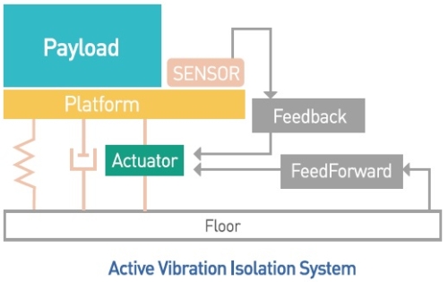Active_Vibration_Isolation_Schematic 主动隔振原理图