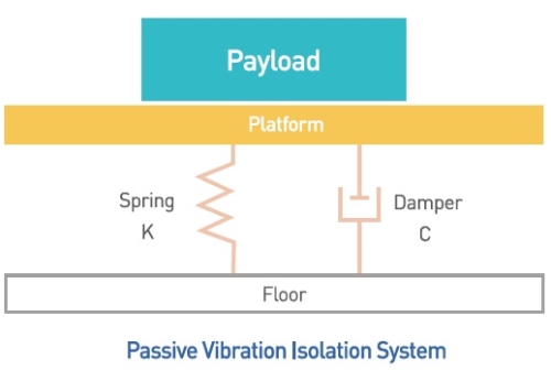 Passive_Vibration_Isolation_Schematic 被动隔振示意图