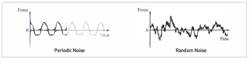 Periodic_and_Random_vibrational_noise 周期和随机振动噪声