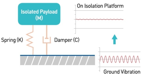 Vibration_Isolation_Schematic 隔振示意图